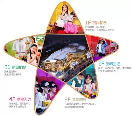 萬眾矚目，寧波文化地帶，NYC紐約國(guó)際兒童俱樂部早教盛大啟幕!