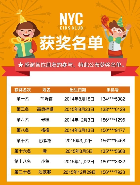NYC早教父親節(jié)線上活動(dòng)，中獎(jiǎng)名單公布了！
