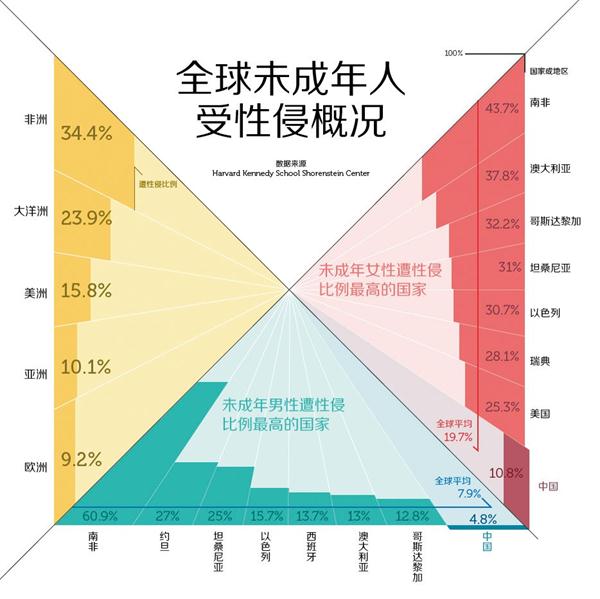 早教熱點(diǎn)：戀童癖就在你身邊，男孩比女孩更危險(xiǎn)！