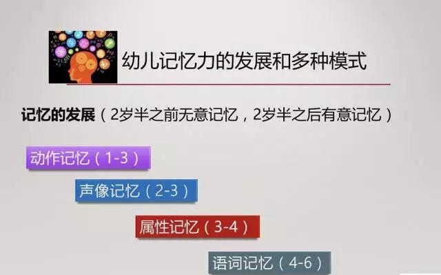NYC紐約國(guó)際成都銀泰城中心課程回顧寶寶的記憶力需要被保護(hù)