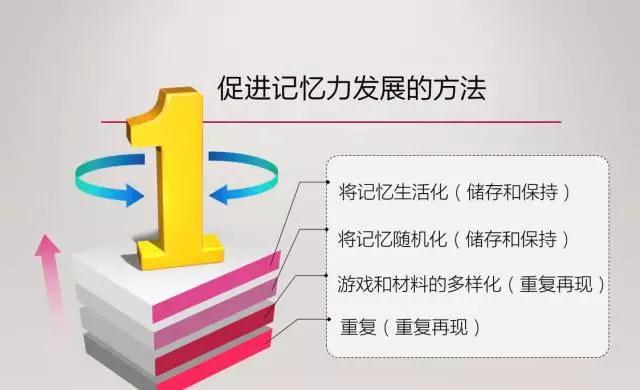 NYC紐約國(guó)際成都銀泰城中心課程回顧寶寶的記憶力需要被保護(hù)