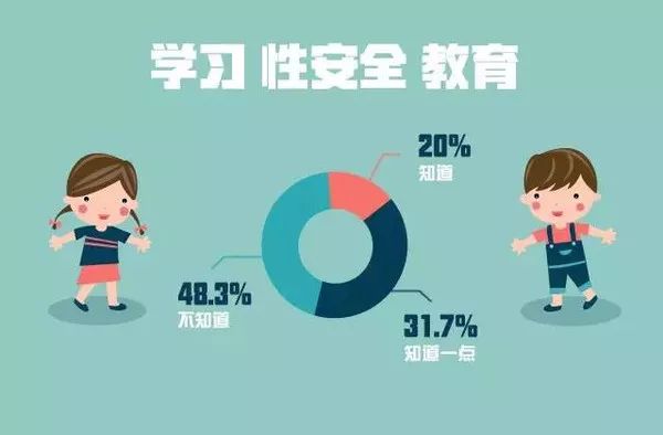  NYC紐約國(guó)際邯鄲連城中心 性啟蒙