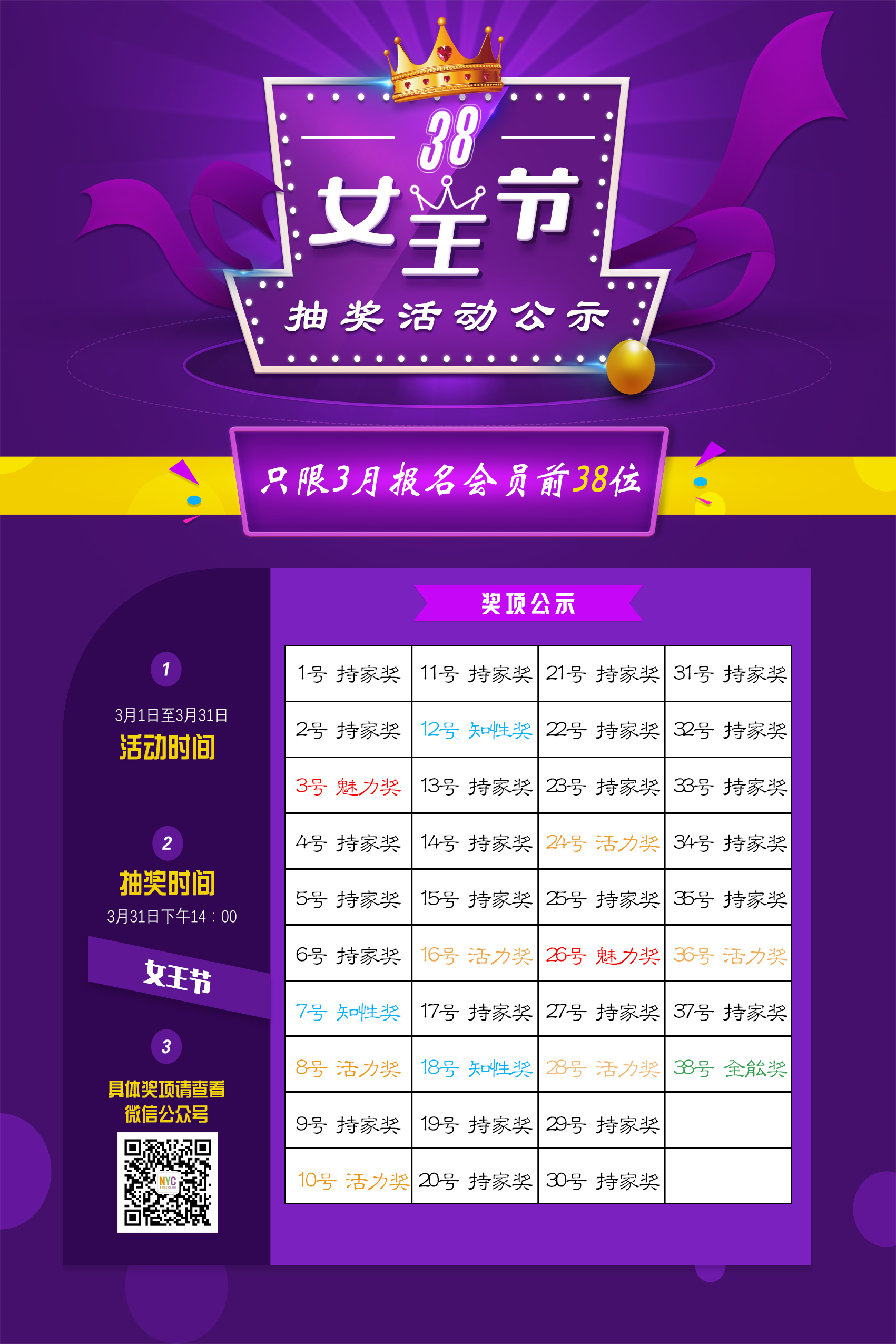 NYC紐約國(guó)際湖州安吉中心抽獎(jiǎng)公示