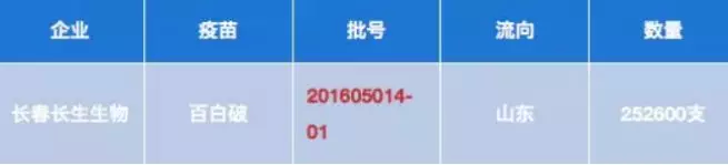 NYC唐山福地早教中心：“問題疫苗”事件持續(xù)發(fā)酵！家長們最關(guān)心的問題都在這里了！