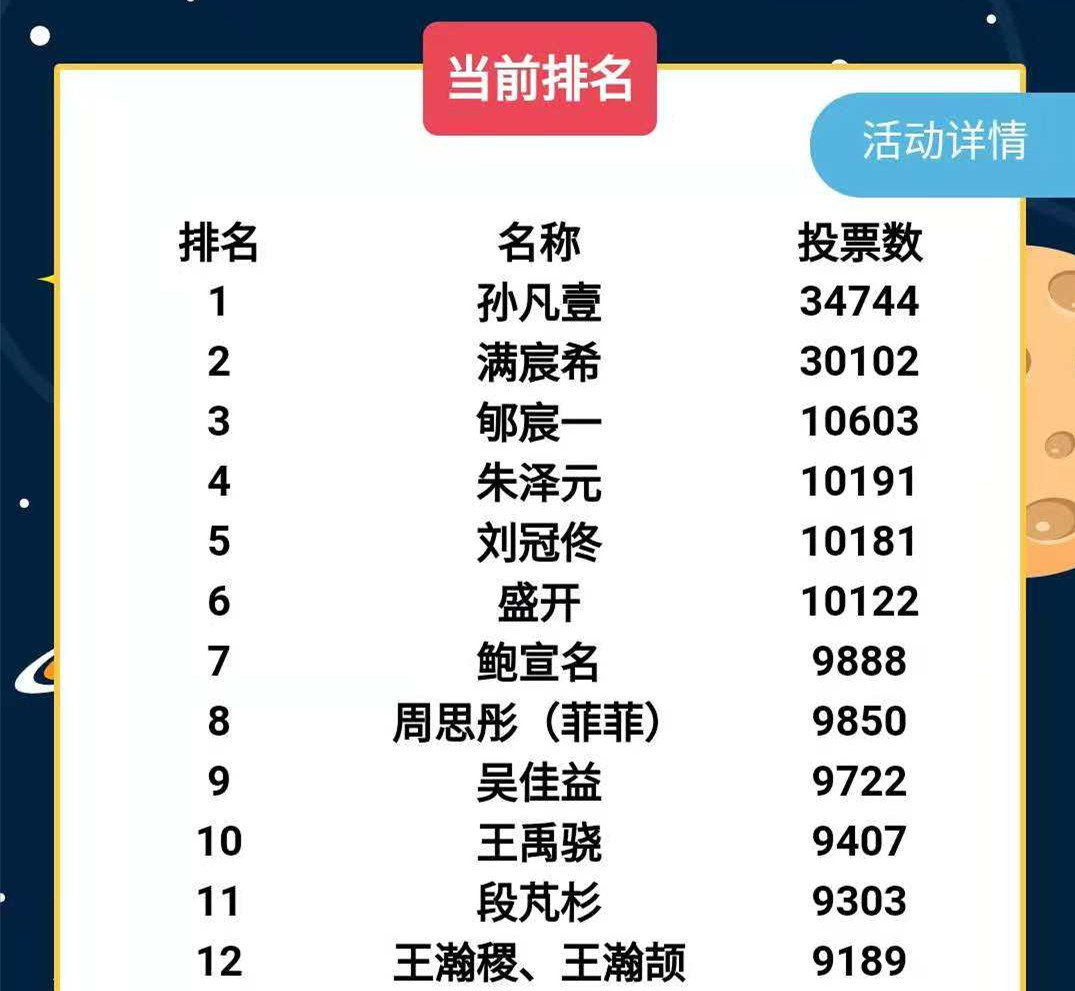 NYC紐約國際唐山早教中心：NYC紐約國際2019年“12位小明星”臺(tái)歷寶寶大賽投票結(jié)果公布！