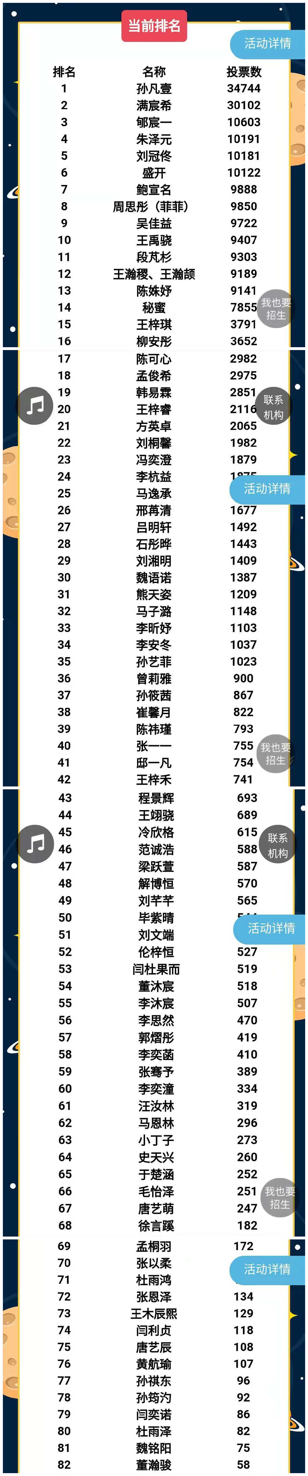 NYC紐約國際唐山早教中心：NYC紐約國際2019年“12位小明星”臺(tái)歷寶寶大賽投票結(jié)果公布！