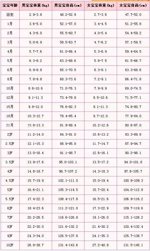 NYC紐約國(guó)際通州早教中心：“白白胖胖，能吃是福”毀掉了多少孩子