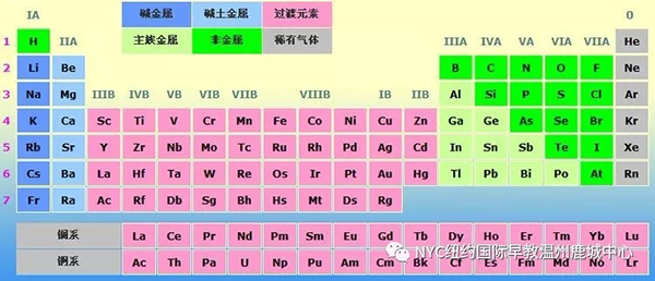 MYC紐約國際溫州鹿城早教中心：本周課程預(yù)告
